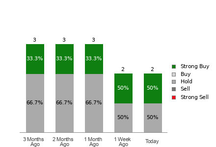 Broker Rating Visualization
