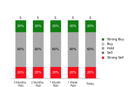 Broker Rating Visualization
