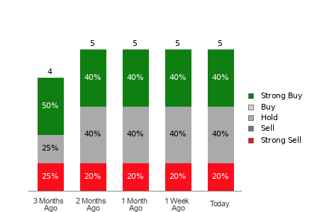 Broker Rating Visualization