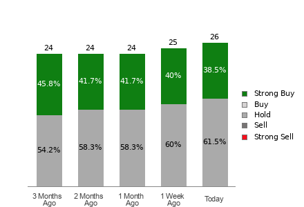 Broker Rating Visualization