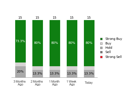 Broker Rating Visualization
