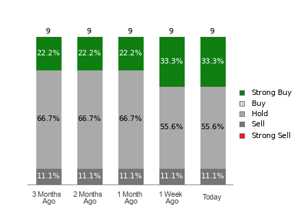 Broker Rating Visualization