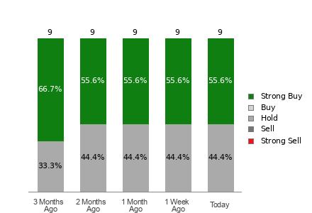 Broker Rating Visualization