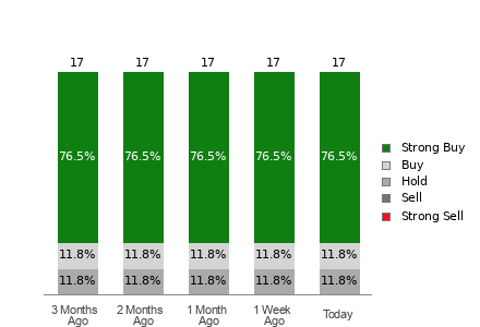 Broker Rating Visualization