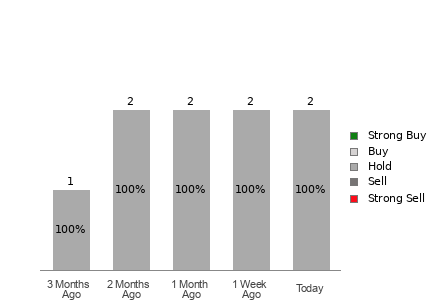 Broker Rating Visualization