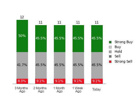 Broker Rating Visualization