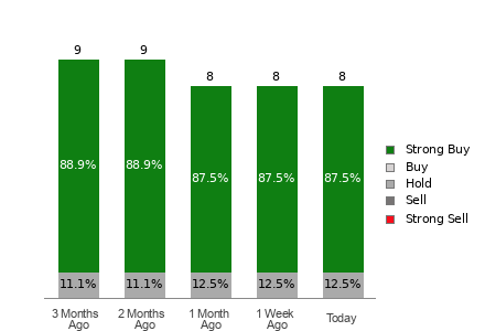 Broker Rating Visualization