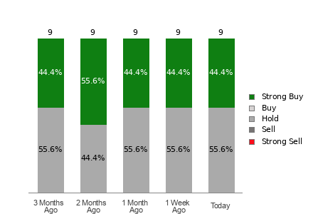 Broker Rating Visualization