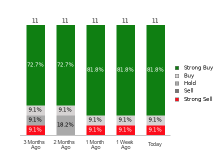 Broker Rating Visualization