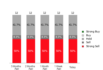 Broker Rating Visualization