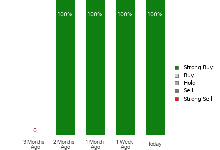 Broker Rating Visualization