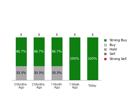 Broker Rating Visualization