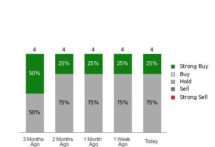 Broker Rating Visualization