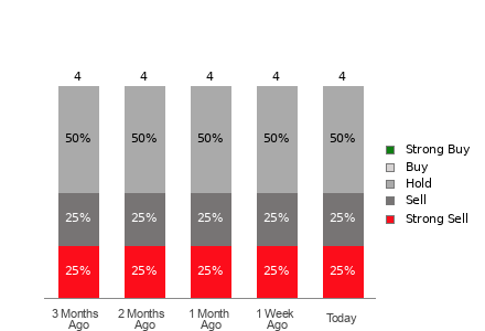 Broker Rating Visualization
