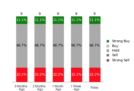 Broker Rating Visualization