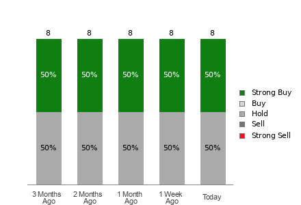 Broker Rating Visualization