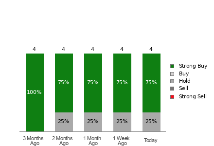 Broker Rating Visualization