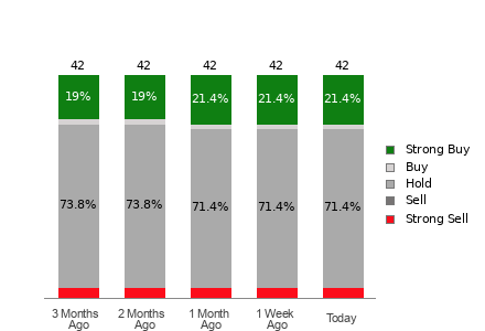 Broker Rating Visualization