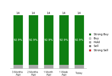 Broker Rating Visualization