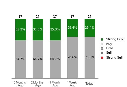 Broker Rating Visualization