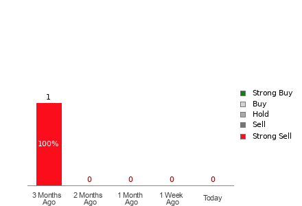 Broker Rating Visualization