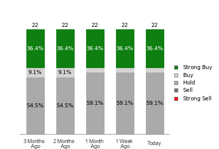 Broker Rating Visualization