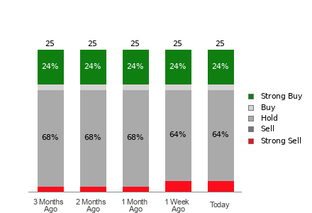 Broker Rating Visualization