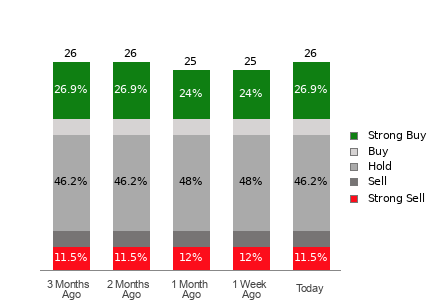 Broker Rating Visualization