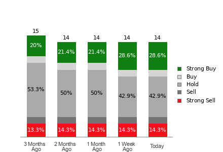 Broker Rating Visualization