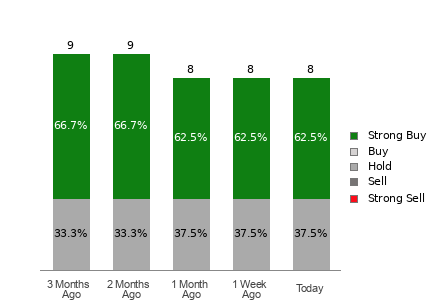 Broker Rating Visualization