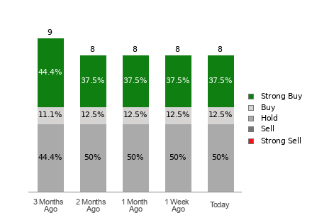 Broker Rating Visualization