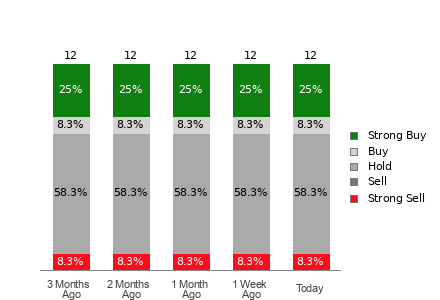 Broker Rating Visualization