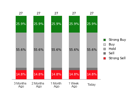 Broker Rating Visualization