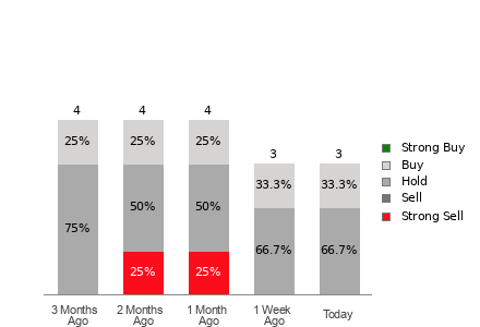 Broker Rating Visualization