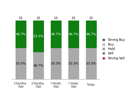 Broker Rating Visualization