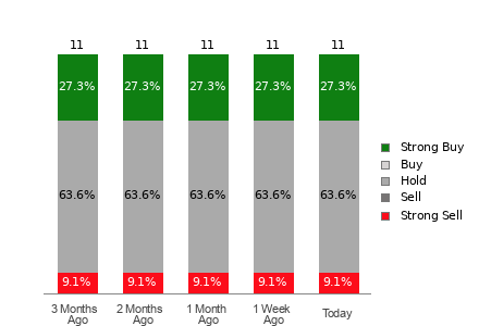 Broker Rating Visualization
