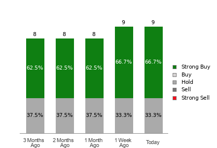 Broker Rating Visualization