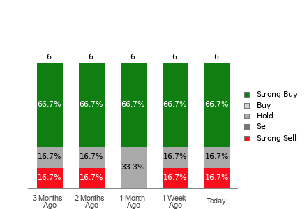 Broker Rating Visualization