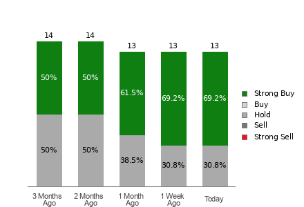 Broker Rating Visualization
