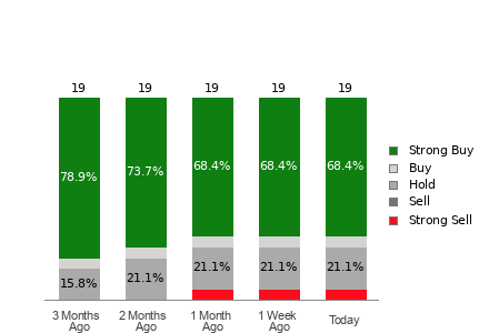 Broker Rating Visualization