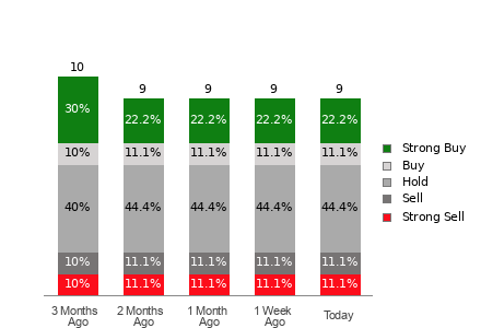 Broker Rating Visualization