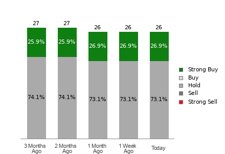 Broker Rating Visualization