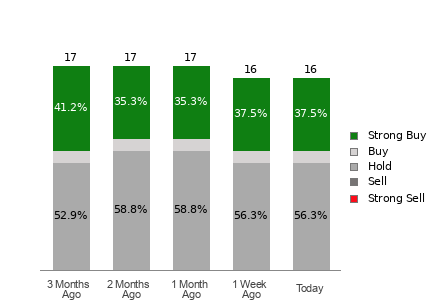 Broker Rating Visualization