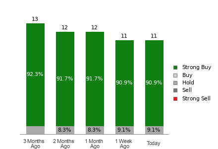 Broker Rating Visualization