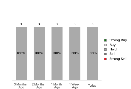 Broker Rating Visualization