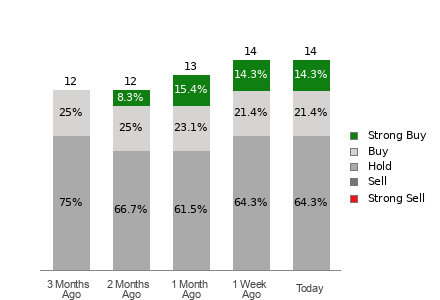 Broker Rating Visualization