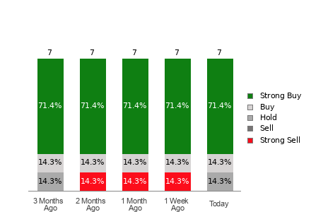 Broker Rating Visualization