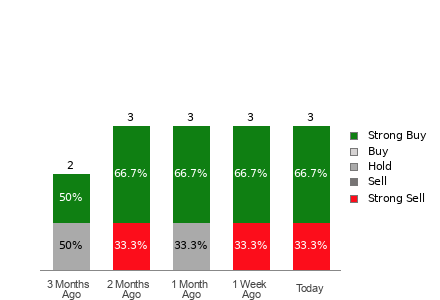 Broker Rating Visualization