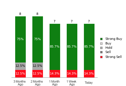 Broker Rating Visualization