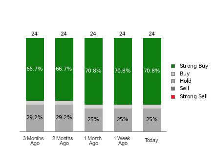 Broker Rating Visualization